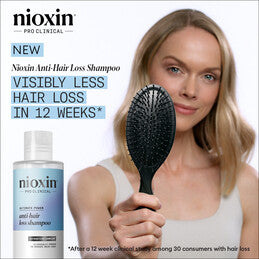 Nioxin